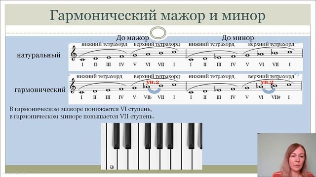 Лад. Мажор и минор. Натуральный, гармонический, мелодический. смотреть онлайн