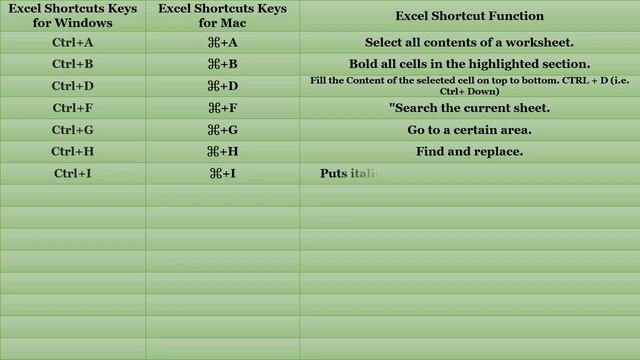 15 MS Excel Shortcut Keys | #Excel | #Computer | #Important смотреть онлайн