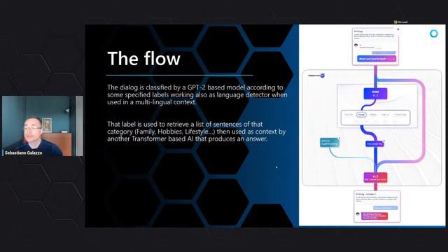 Spotlight on AI! Session #5 - Cognitive Services смотреть онлайн
