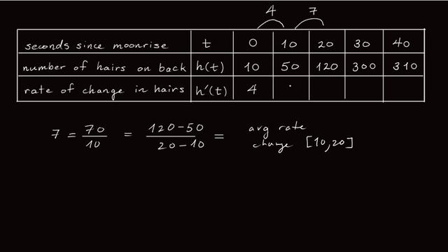 2.2.4 How to fill in table of values for derivative смотреть онлайн