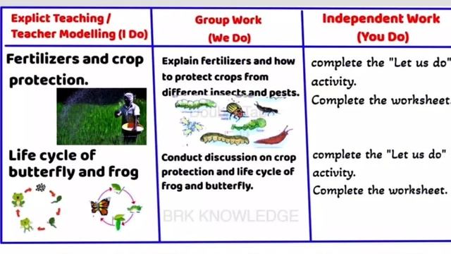 5th class Our world (EVS) | Agriculture new lesson plan 2022-23 | SCERT MODEL смотреть онлайн