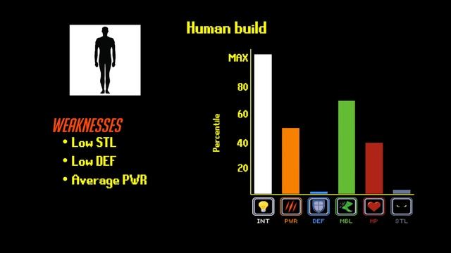 Are Humans OP? смотреть онлайн