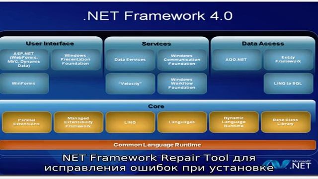 .NET Framework 3.5 и 4.5 для Windows 10 смотреть онлайн
