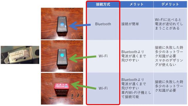 【 軽EV 】三菱 ek X EV 充電実験 データ取得方法紹介 (兄弟車：日産サクラ) смотреть онлайн