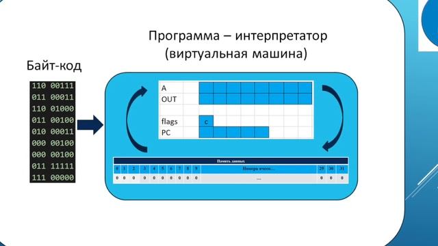 Что такое Java? смотреть онлайн