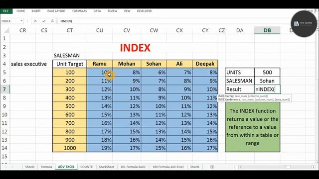 Index Formula & Function in Excel | How to Use index Formula |# Class22 смотреть онлайн
