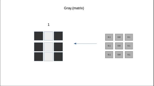 Visualize MNIST dataset смотреть онлайн