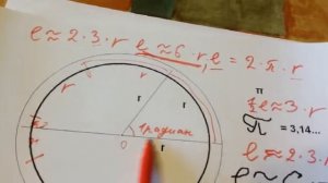 Число π (пи). Длина окружности C = 2π r ( или C = π d ). Математика.