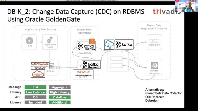 "Solutions for bi-directional integration between Oracle RDBMS and Apache Kafka" by Guido Schmutz смотреть онлайн