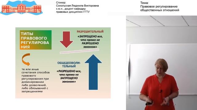 Сокольская Л.В. Правовое регулирование общественных отношений смотреть онлайн