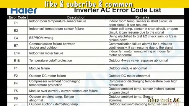 Haier Air Conditioner Fault code смотреть онлайн