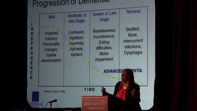 Dementia Care Without Drugs: A Better Approach смотреть онлайн