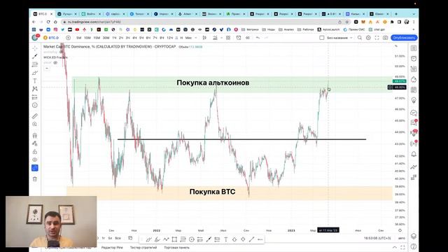 Инвест клуб Yanvestor. Обсуждаем рынок, потенциальные инвестиции. смотреть онлайн