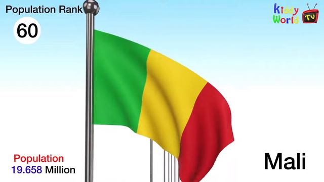 Страны и флаги мира | Национальные флаги стран с их населением смотреть онлайн