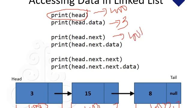 Linked List - Python смотреть онлайн
