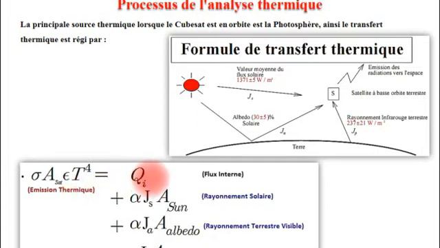 GTMG2020 : Thermal Attitude Of A Cubesat By Geometric Modelling