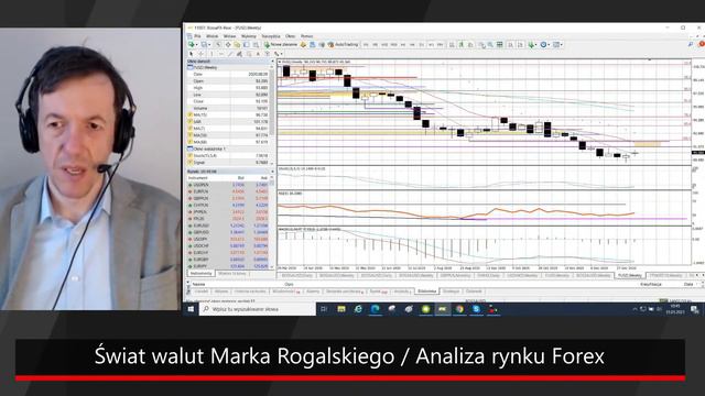 Wyraźniejsze umocnienie dolara na szerokim rynku | Świat walut Marka Rogalskiego | 15.01.2021 смотреть онлайн