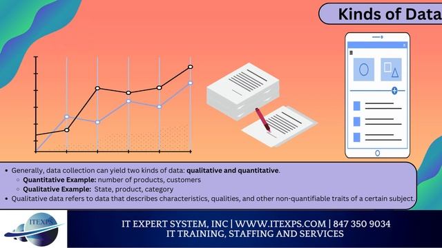Data Collection | Data Processing Pipeline | Data Strategy | BI Reporting | IT Expert System смотреть онлайн