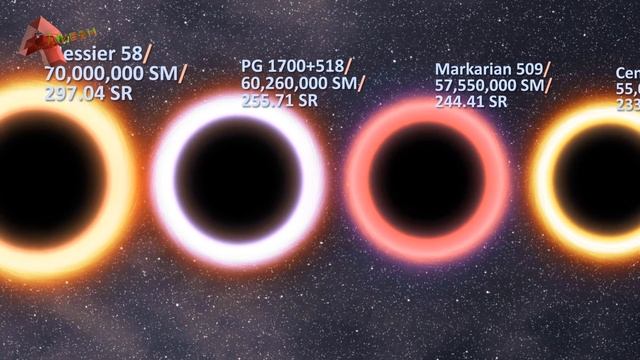 Black Holes Size Comparison: The End Game смотреть онлайн