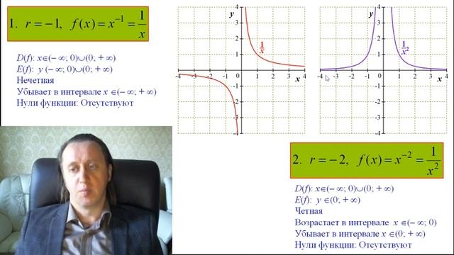 01 11 01ru Степенные функции с целым отрицательным показателем смотреть онлайн