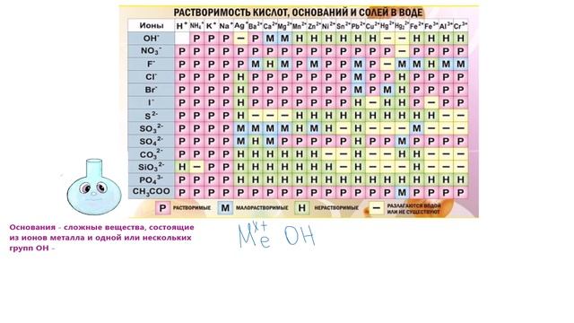 Составляем формулы оснований смотреть онлайн