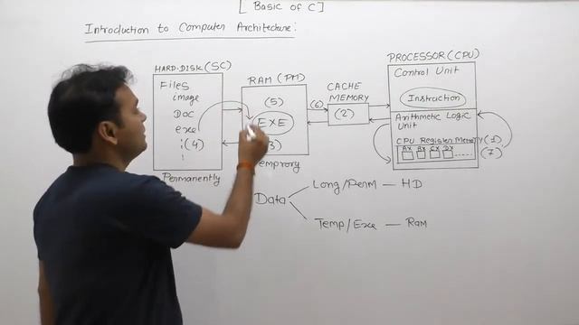 Basics of Computer Devices in C-Part1 | C Language by Java Professional смотреть онлайн