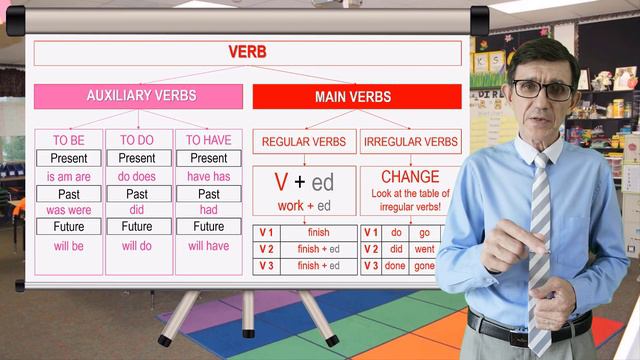Everything About English Verbs смотреть онлайн
