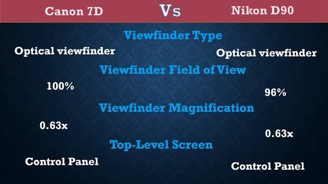 Canon 7D vs Nikon D90 - Comparison, Specifications, Price смотреть онлайн