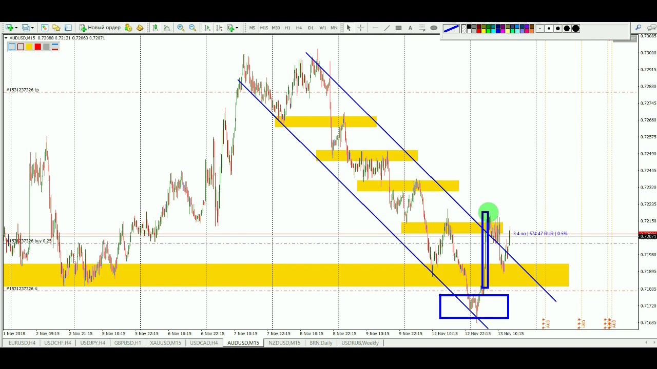 Трейдинг обучение Форекс Gold Trader смотреть онлайн