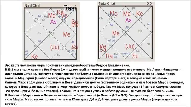 Астрология SSS1. БК Урок 12 - Навамши