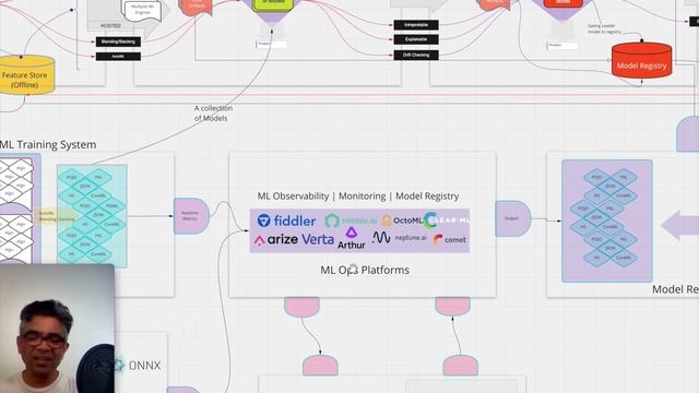 A Deep Dive into Machine Learning and MLOps Pipeline with model registry and feature store смотреть онлайн