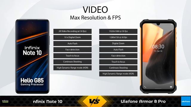 Infinix Note 10 Vs Ulefone Armor 8 Pro - Full Comparison [Full Specifications] смотреть онлайн