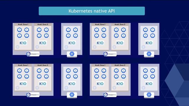 Kubernetes Backup and Restore made easy! смотреть онлайн