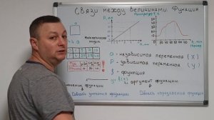 Алгебра 7 класс. Функции. Связи между величинами.
