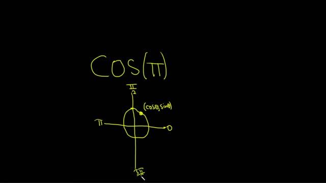 Compute cos(pi) by using the Unit Circle смотреть онлайн