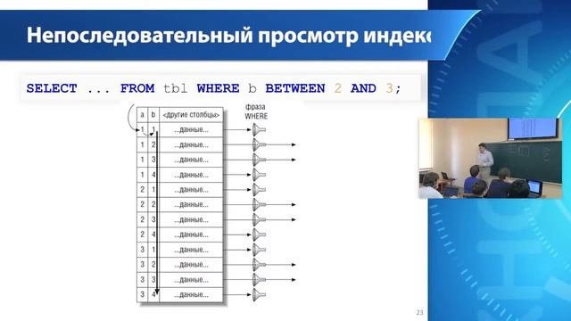 Базы данных, лекция №7 (2013 г.) смотреть онлайн