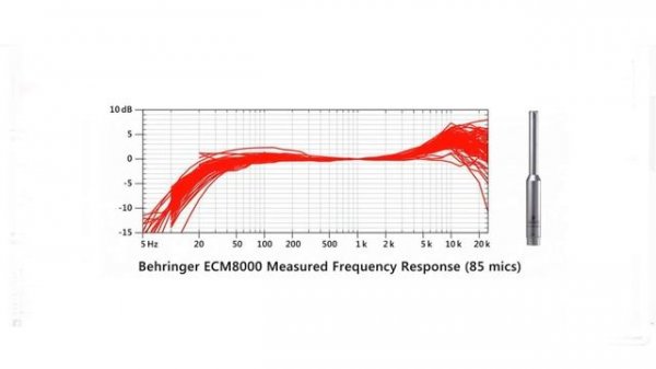 Как выбрать измерительный микрофон (Behringer ECM8000, Superlux ECM999, Wikisound Correction Mic)