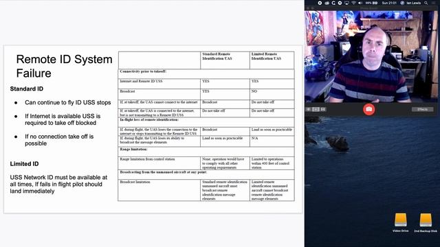 Remote ID NPRM Model Aircraft & Drone Regulations Explained - Act Now смотреть онлайн