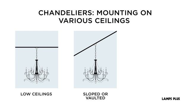 Chandelier Mounting Styles Explained For Various Ceilings - Lamps Plus смотреть онлайн
