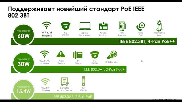 Коммутаторы Zyxel XGS2220 и Zyxel XMG1930 - обзор новинок 2023 года смотреть онлайн