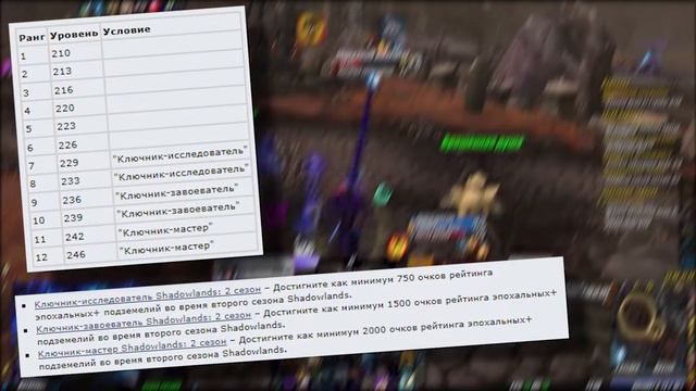 Как апнуть легу в первую неделю 9.1 | Правки ПТР | World of Warcraft Shadowlands 9.1 смотреть онлайн