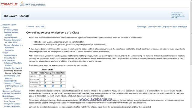 Java Модификаторы доступа смотреть онлайн