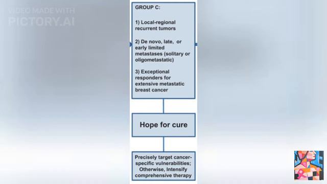 HER2-Positive Breast Cancer: A Paradigm Shift in Diagnosis and Therapy смотреть онлайн