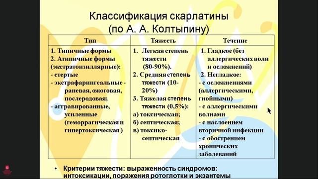Скарлатина у детей смотреть онлайн