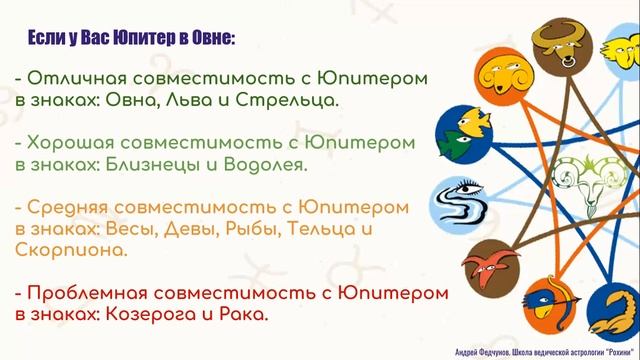 2 УРОК. АНАЛИЗ СОВМЕСТИМОСТИ по ЮПИТЕРУ смотреть онлайн