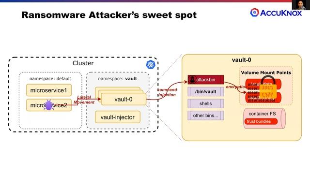 Pro Tips for Hashicorp Vault | Securing with Volume Mounts смотреть онлайн