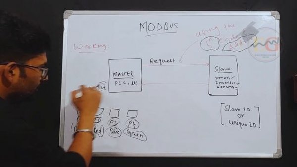 MODBUS Communication Protocol | What is MODBUS & Working & Types | MODBUS TCP/IP | MODBUS RTU #modb