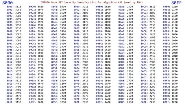 GMT800 Mode $27 Security Seed Key List for Algorithm #35 (PDM) смотреть онлайн