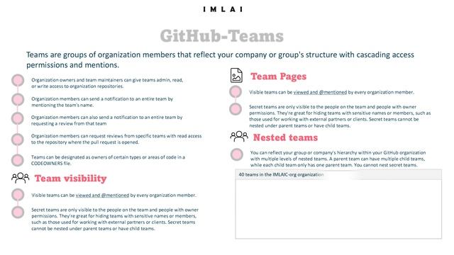 13 GitHub Teams, Team visibility, Team pages, Nested teams смотреть онлайн