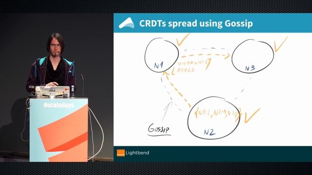 The best is yet to come - State of Akka in 2017 by Konrad Malawski смотреть онлайн